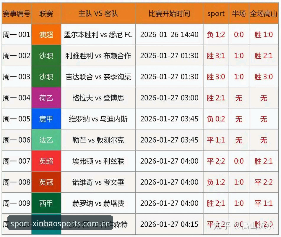 3大震撼：足协第三批禁足名单深度解析与新宝体育平台观赛新体验